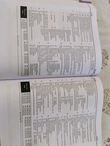 NTA NEET 101 Speed Tests