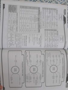 Chemistry Handbook Short notes For NEET