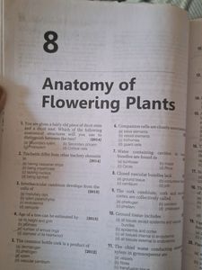 NEET 29 Years Solved Questions Topicwise- Biology