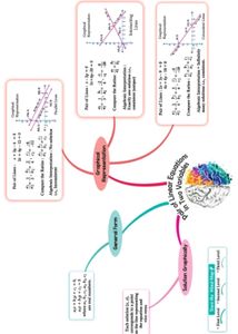 Oswaal Question Bank | Class 10th | MATHS STANDARD