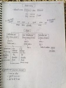 History Notes All Competitive Exam