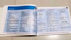 Aakash ncert Maps Physics And  Chemistry