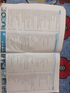 NCERT Summary (Class 6-12)