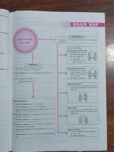 CBSE Class 12 Mathematics  PYQ