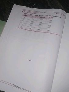 Class X English Textbook