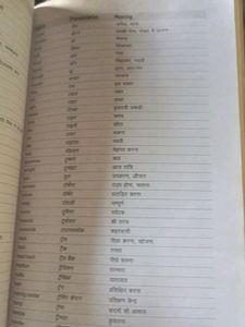 Everyday Vocabulary Arihant Kumkum Gupta
