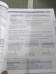 Medicine Self Assessment &amp; Review