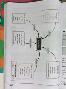 CBSE Question bank Class 10th Hindi course &#39;B&#39;.