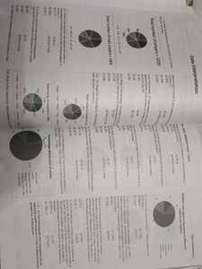 RBI, SEBI, NABARD Exam Prep Book
