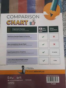 EDUCART PHYSUCAL EDUCATION SAMPLE PAPER CLASS 12