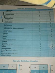 Pyqs Book For Jee Aspirant