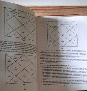 Lal Kitab - Rare Astrology Book