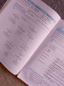 Class 9 Science