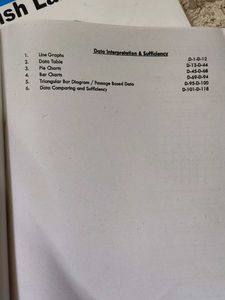 CETKing Study Package