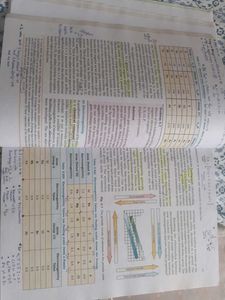 Chemistry NCERT Class 11 Part 1 and 2 (COVERED)