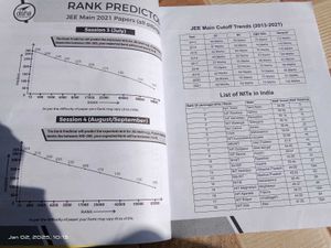 JEE Main Solved Paper With Rank Predictor