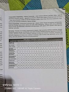 SSC-JE Civil Engineering 2025