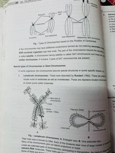 AAKASH botany Neet Book