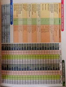 Chhaya HiGH Value RESOURCES Chemistry (Class XII)