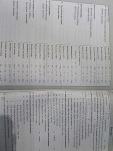 Chemistry Class 10 Icse Explanation Book
