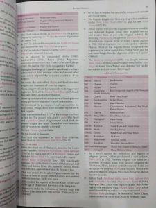 Lucent General Knowledge GK Book 2025