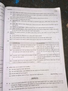 CBSE Class 10 Sample Papers
