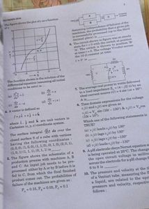 GATE Instrumentation Engineering