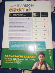 Class 10 Educart SST Sample Paper Course