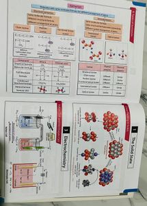 MTG NCERT at Your Fingertips Chemistry