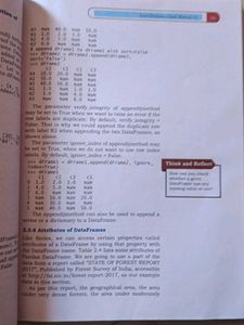 Informatics Practices XII