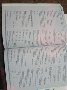 Botany 12th Full Course [NEET] Module Aakash