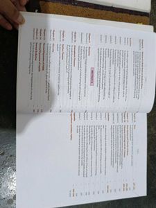 Class XI Practical Books