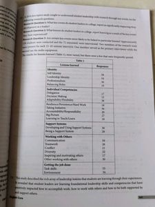 MTG CBSE Class 12 English Core Sample Papers