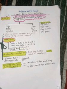 Biology Notes Rojgar With Ankit