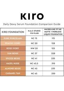 Kiro Foundation