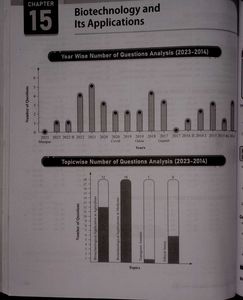 Yakeen NEET - Zoology Module|Brand New|Unused