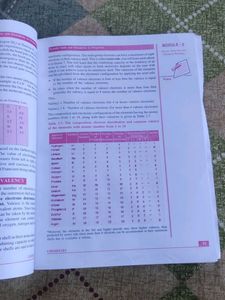 Combo of 3 ,Chemistry class 12