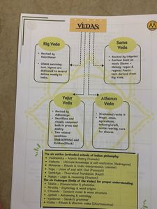 Ancient history SSC Notes