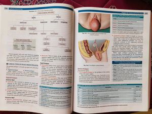Datta&#39;s Gynecology 10th Edition