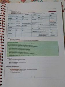 Microbiology Notes by Dr. Preeti Mann