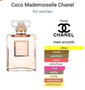 Authentic Decant Chanel