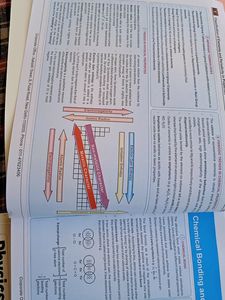 NCERT Mind Maps For Neet Aspirants From Aakash