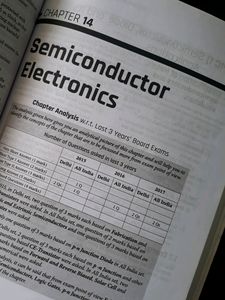 CBSE CHAPTERWISE SOLVED PAPERS PHYSICS CLASS 12