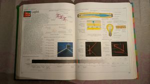 Visual Dictionary