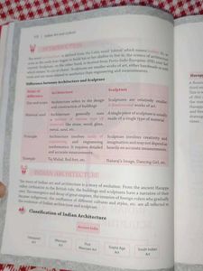 Indian Art &amp; Culture - UPSC Exam Prep