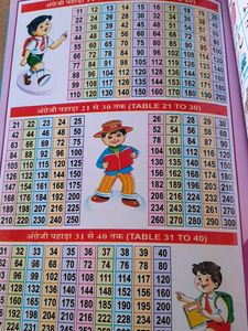 All In One Learning Book