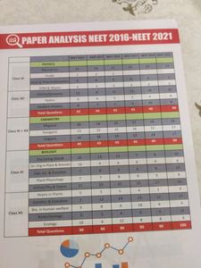 NCERT REBOOSTER