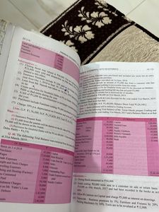 Accountancy Class XI - CBSE Syllabus