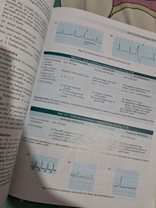 Physiology A K Jain Part 1