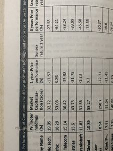 Stock Market Investment Guide